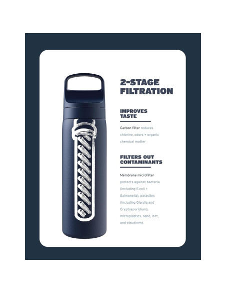 Botella LifeStraw Go Series 18 oz Acero Inoxidable Azul