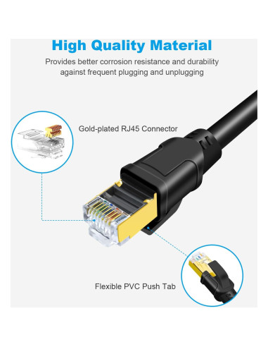 Cable Ethernet CAT8 DDMALL 0.46m Alta Velocidad Blindado