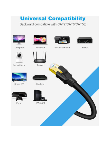 Cable Ethernet CAT8 DDMALL 0.46m Alta Velocidad Blindado