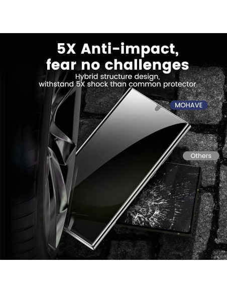 Protector de Pantalla Privado MOHAVE 2 Pack para Galaxy S23 Ultra
