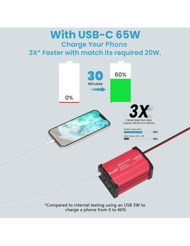 Inversor de Potencia ALLWEI 300W para Automóvil USB-C 65W