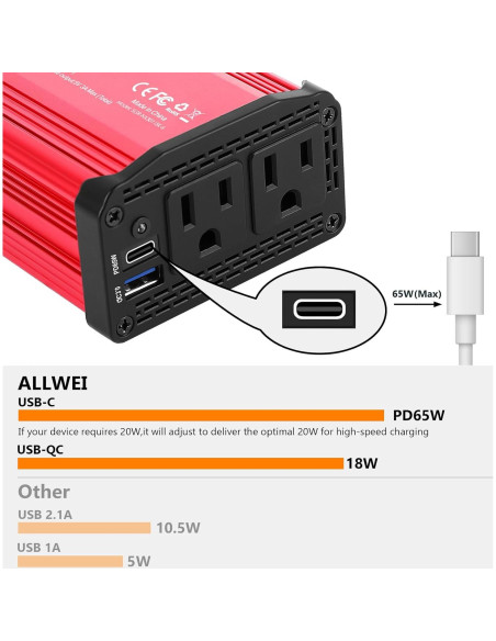 Inversor de Potencia ALLWEI 300W para Automóvil USB-C 65W