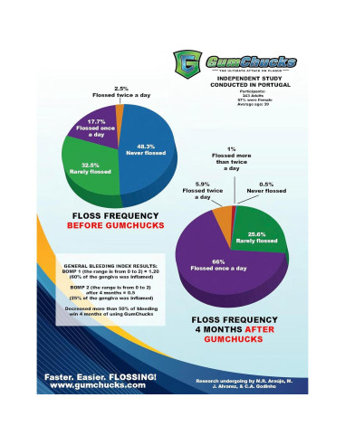 Hilo Dental Ortodóntico Oralwise - 30 Puntas para Frenos