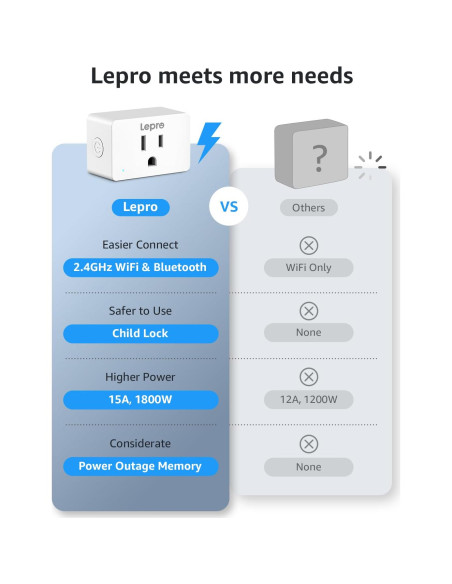 Enchufe Inteligente Lepro P1 15A WiFi Bluetooth Control Voz