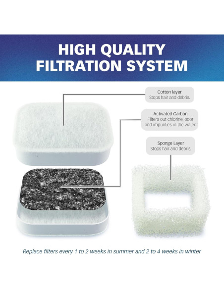 Filtros de Agua PET STANDARD para Fuente iPettie Tritone - 12 Piezas