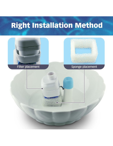 Filtros de Agua PET STANDARD para Fuente iPettie Tritone - 12 Piezas