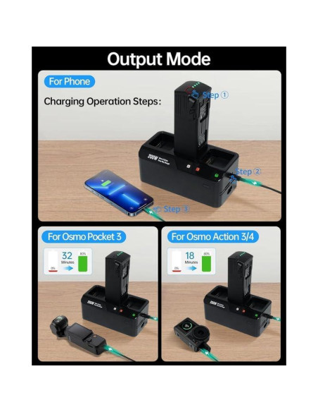 Cargador Hub 200W LKTOP para DJI Mavic 3 - Carga Rápida 1hr