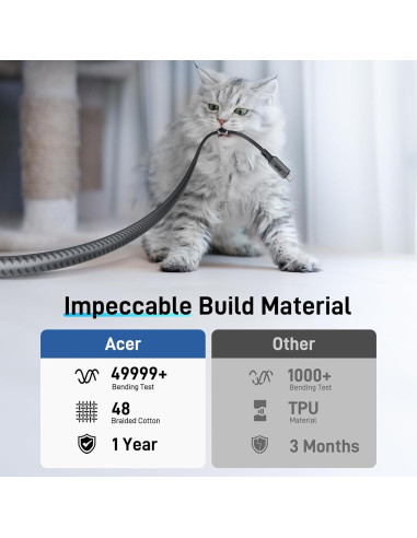 Cable USB C a HDMI 2.0M 4K 60Hz Acer OCB245