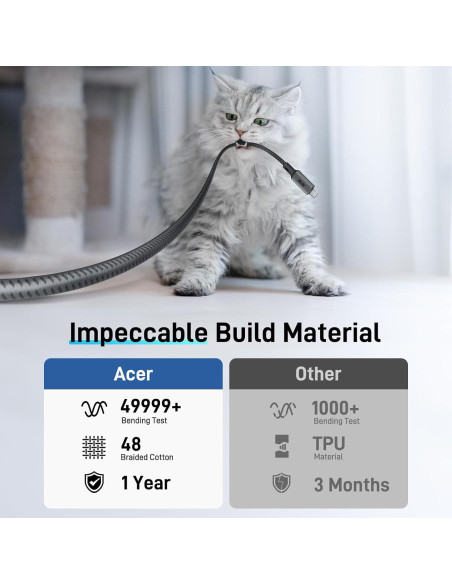 Cable USB C a HDMI 2.0M 4K 60Hz Acer OCB245