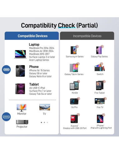 Cable USB C a HDMI 2.0M 4K 60Hz Acer OCB245