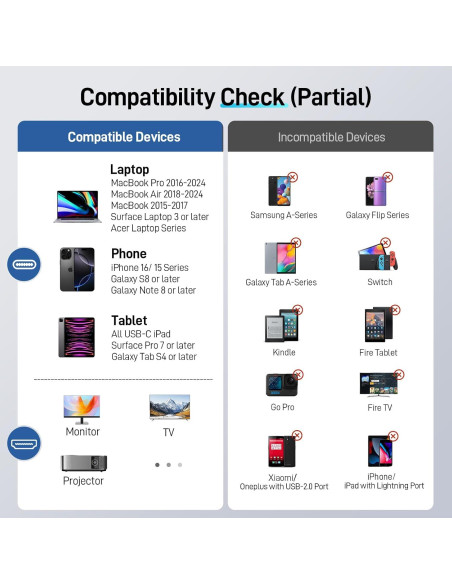 Cable USB C a HDMI 2.0M 4K 60Hz Acer OCB245