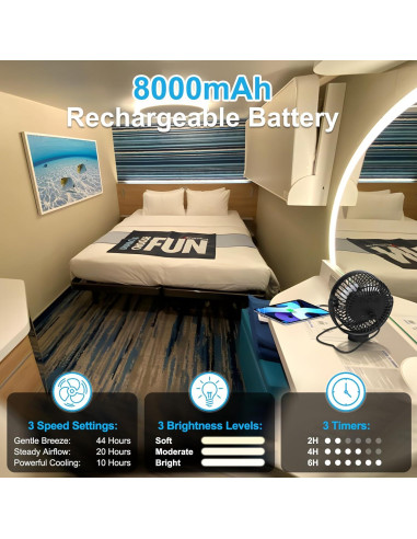Ventilador de Crucero CruiSeaU Magnético 8000mAh Luz LED