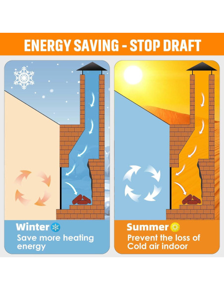 Cubierta Magnética para Chimenea CADARA 83.82x73.66 cm Ahorra Energía