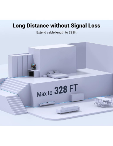 Extensor Ethernet UGREEN 10Gbps 10 Acopladores Cat8 Cat7 Cat6