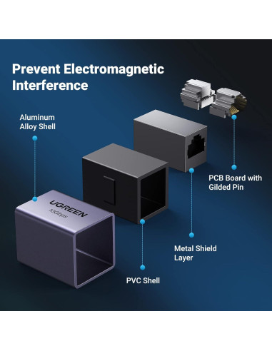 Extensor Ethernet UGREEN 10Gbps 10 Acopladores Cat8 Cat7 Cat6