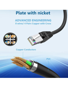 Divisor Ethernet RJ45 1 a 3 esbeecables MBIES21 2