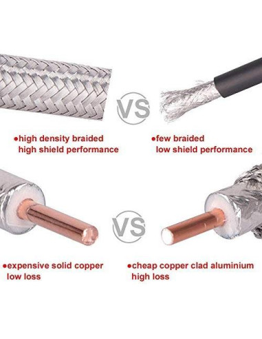 Cable Coaxial RG58 15.24m 50 Ohm Pérdida Baja MOOKEERF