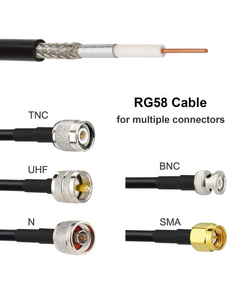 Cable Coaxial RG58 15.24m 50 Ohm Pérdida Baja MOOKEERF Cable Coaxial RG58 15.24m 50 Ohm Pérdida Baja MOOKEERF