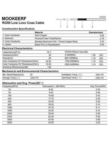 Cable Coaxial RG58 15.24m 50 Ohm Pérdida Baja MOOKEERF