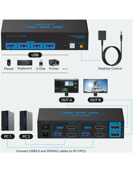 Interruptor KVM HDMI 2 Monitores 2 PC 4K 60Hz USB 3.0 CMSTEDCD