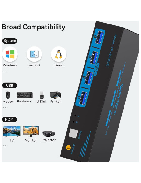 Interruptor KVM HDMI 2 Monitores 2 PC 4K 60Hz USB 3.0 CMSTEDCD