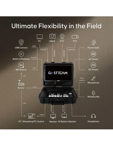 Conmutador de Video Osee GoStream Duet 4 Entradas HDMI/SDI