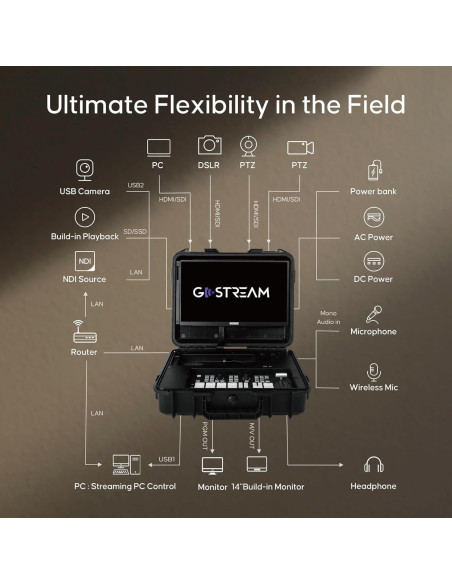 Conmutador de Video Osee GoStream Duet 4 Entradas HDMI/SDI