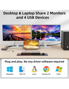 Interruptor KVM Doble Monitor 4K HDMI USB-C ANGEET 2
