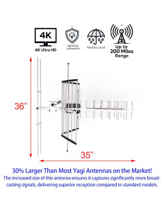 Antena de TV Exterior PIBIDI UHD-8903 4K 1080P VHF UHF 200 km 2