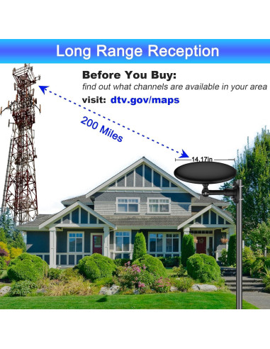 Antena de TV Exterior Omnidireccional GZMJRD 200 millas HD