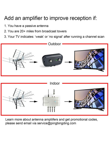 Antena de TV Exterior PIBIDI UHD-8903 4K 1080P VHF UHF 200 km
