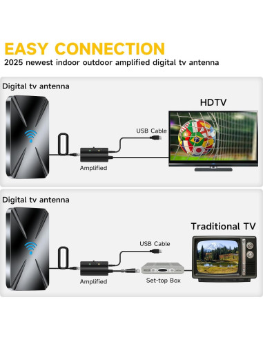 Antena de TV Interior NewFoot HD018 Mejorada 2025