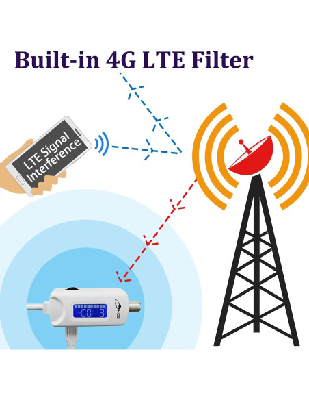 Amplificador de señal de TV HIDB 25dBi USB bajo ruido