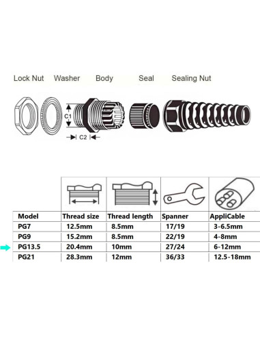 Conector de Cable Impermeable Aandxmok PG13.5 18 Pcs 6-12mm