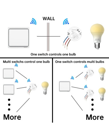 Interruptor de Luz Inalámbrico Autoalimentado Linptech K4R+R2