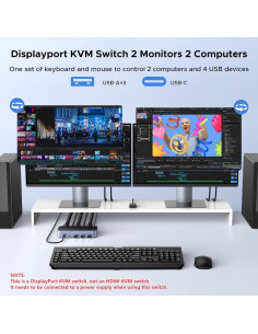 Interruptor KVM UGREEN 8K DisplayPort 2 Monitores 2 PCs 2