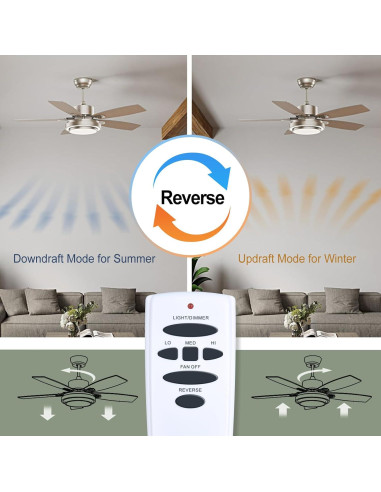 Control Remoto Reemplazo Ventilador Techo Hampton Bay UC7078T