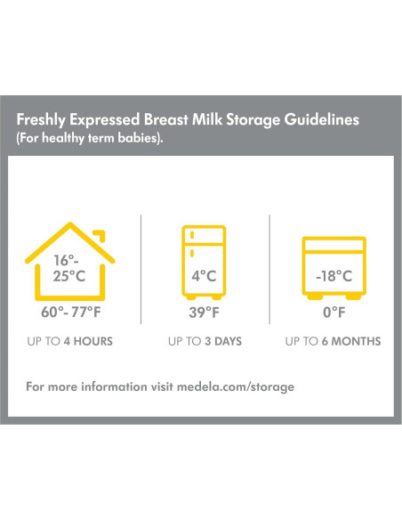 Botellas de Alimentación Medela 5 oz (150 ml) Paquete de 3