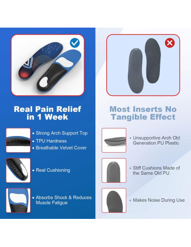 Plantillas Ortopédicas HapJump para Fascitis Plantar - Soporte Arco M