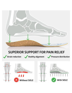 Plantillas ortopédicas SOLE delgadas para alivio de pies 3/5 2