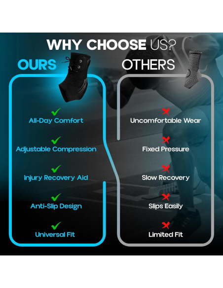 Soporte de Tobillo Ajustable Smart Sloppy - Protección Lesiones