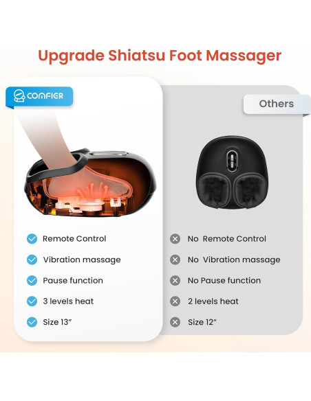 Masajeador de Pies Comfier CF-5212RC Shiatsu con Calor