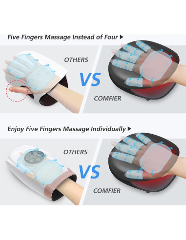 Masajeador de Manos Comfier Inalámbrico con Calor 3 Niveles