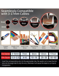 Desforradora de Cables BAUSATZ 6 Canales 3-17mm con Cuchillas 2