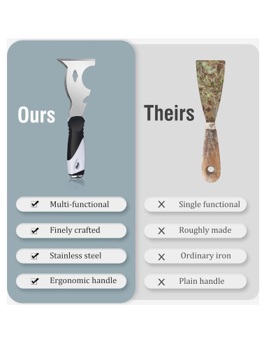 Cuchillo de Masilla 10 en 1 Mister Rui - Raspador Multifuncional 7.62 cm