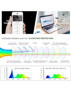 Gafas Anti Luz Azul Przene 3 Pack Unisex Retro 2