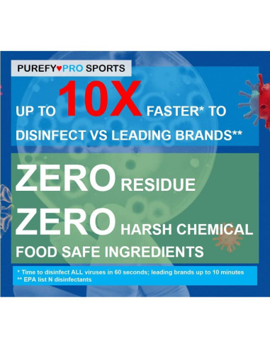 Desinfectante en aerosol Purefy 96.39ml - Paquete de 2