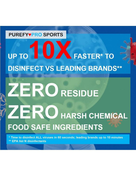 Desinfectante en aerosol Purefy 96.39ml - Paquete de 2