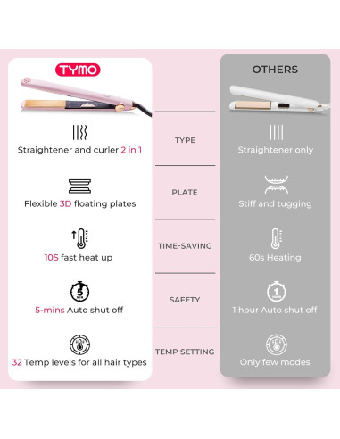 Plancha de Pelo TYMO SWAY 2 en 1 Titanio 32 Temperaturas