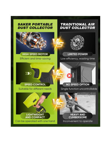 Saker Soplador de Hojas Inalámbrico 21V Verde 180000 RPM
